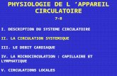 PHYSIOLOGIE DE L APPAREIL CIRCULATOIRE 7-8 I. DESCRIPTION DU SYSTEME CIRCULATOIRE II. LA CIRCULATION SYSTEMIQUE III. LE DEBIT CARDIAQUE IV. LA MICROCIRCULATION.