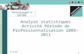 Www.agefos-pme.com 29 mai 2012 1 Contrat de progrès et dactions 2012/2014 Analyse statistiques Activité Période de Professionnalisation 2009-2011.