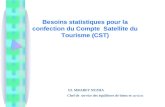Besoins statistiques pour la confection du Compte Satellite du Tourisme (CST) EL MRABET NEZHA Chef de service des équilibres de biens et services.
