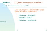 Colloque BTS NRC Pour un nouveau partenariat… 8, 9 et 10 Décembre 2003 Poitiers Ateliers Les clés du Partenariat dans les projets NRC La convergence dintérêts.