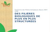 DES FILIÈRES BIOLOGIQUES DE PLUS EN PLUS STRUCTURÉES Évolutions des filières biologiques depuis 2007-2008.