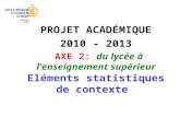 PROJET ACADÉMIQUE 2010 - 2013 AXE 2: du lycée à lenseignement supérieur Eléments statistiques de contexte.