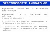 Rayonnement UV-visible transition électronique Rayonnement IR vibration des liaisons SPECTROSCOPIE INFRAROUGE 2 types de vibration : vibration délongation.