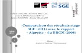 Comparaison des résultats stage SGE (2011) avec le rapport « Aigrette » du BRGM (2008) 1 1 Juin 2011 Coralie DEPARIS ; Yasmine KOUHAIL Lionel LAFON ; Gildas.