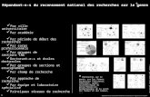 Répondant-e-s du recensement national des recherches sur le genre au 31/12/2011 S. Schweier©MPDF, CNRS & Th. Allard©UMR ESO, CNRS Répondant-e-s du recensement.