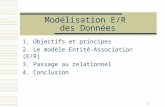 1 Modélisation E/R des Données 1. Objectifs et principes 2. Le modèle Entité-Association (E/R) 3. Passage au relationnel 4. Conclusion.