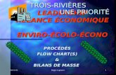 29/05/2014Régis Lapierre1 LEADERSHIP RELANCE ÉCONOMIQUE ENVIRO-ÉCOLO-ÉCONO PROCÉDÉS FLOW CHART(S) & BILANS DE MASSE TROIS-RIVIÈRES UNE PRIORITÉ.