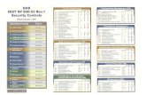 NIST SP 800-53 Security Controls Reference