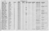 List of POWs Captured on Iwo Jima