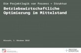 Betriebswirtschaftliche Optimierung im Mittelstand Die Projektlogik von Prozess + Struktur Rösrath, 1. Oktober 2010.