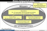 1 Abbildung HRnetworx, Fachtagung 26.1.06, Hamburg Wissen ist des Menschen Maß VisionPatents AG Wissen Humatics Ca. 24 operable Wissenseigenschaften auf.
