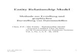 LV: SE 2001/2002 Zilahi Datenmodellierung1 Entity Relationship Model Methode zur Erstellung und graphischen Darstellung von Datenmodellen Chen, P.P.: The.