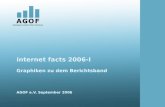 Internet facts 2006-I Graphiken zu dem Berichtsband AGOF e.V. September 2006.
