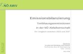 Emissionsbilanzierung Treibhausgasemissionen in der NÖ Abfallwirtschaft Ein Vergleich zwischen 2003 und 2007 Beratung: im-plan-tat Reinberg und Partner.