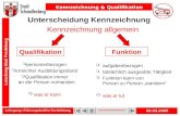 Lehrgang: Führungskräfte Fortbildung Kennzeichnung & Qualifikation Löschzug Bad Fredeburg 02.03.2009 Unterscheidung Kennzeichnung Kennzeichnung allgemein.