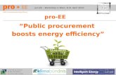 Pro-EE – Workshop in Wien, 8./9. April 2010 pro-EE Public procurement boosts energy efficiency.