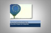 Die Europäische Einigung Die großen Etappen der Integration.