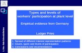 L. Pries - Ruhr-Universität Bochum Sociology of Organisations and Participation Studies Types and levels of workers participation at plant level Empirical.