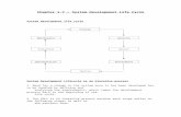 Chapter 1.7 - System Development Life Cycle (Cambridge AL 9691)
