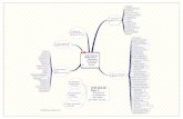 UPSR English Paper Mind Map by UPSR-TODAY.com