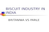 633915085696690913 Biscuit Industry in India