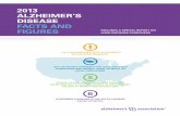 Alzheimers Facts Figures 2013