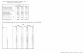 Vietnam Multiple Indicator Cluster Survey MICS2 Tables.pdf