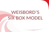 WEISBORD’S SIX BOX MODEL
