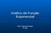 Gráfico de Função Exponencial Prof.: Gerusa Fortes 2º ano.