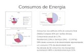 Consumos de Energia Consumos nos edifícios 22% do consumo final (Média Europeia 40% por razões óbvias) Crescimento anual de 3,7%. Residencial (13%) e Serviços.