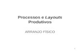 1 Processos e Layouts Produtivos ARRANJO FÍSICO. 2 Estudos de Arranjo Físico ou Layout Aplicação: Em todos os setores produtivos Indústrias; Armazéns;