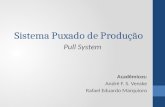 Sistema Puxado de Produção Acadêmicos: André F. S. Venske Rafael Eduardo Marquioro Pull System.