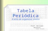 Tabela Periódica A arte de organizar dados Prof. Willame Bezerra Fonte: Internet.