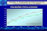 PROJEÇÕES POPULACIONAIS Revisão e Atualização do Plano Diretor de Abastecimento de Água da RMSP COM CORREÇÃO CENSO 2000 SEM CORREÇÃO CENSO 2000.