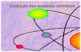 Evolução dos modelos atômicos. Objeto do conhecimento: Componentes do átomo.