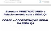 Estrutura INMETRO/CORED e Relacionamento com a RBMLQ-I CORED – COORDENAÇÃO GERAL DA RBMLQ-I.