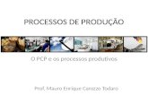 PROCESSOS DE PRODUÇÃO O PCP e os processos produtivos Prof. Mauro Enrique Carozzo Todaro.