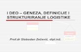 47873498 I Deo Osnovi Logistike (1)