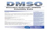 Solubility in DMSO
