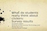 What Students Really Think About iClickers: Survey Results