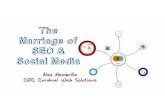 The Marriage of SEO & Social Media