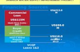 Water Management Financing in the Caribbean - Part 3