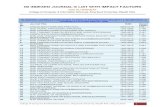 A List of Computer Science Journals (ISI Indexed)