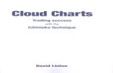 Linton, David Cloud Charts, Trading Success With the Ichimoku Technique