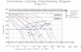 Continuous Cooling Transforming Diagram