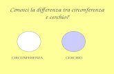 Conosci la differenza tra circonferenza e cerchio? CIRCONFERENZACERCHIO