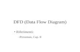 DFD (Data Flow Diagram) Riferimenti: –Pressman, Cap. 8.