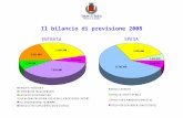 1 Il bilancio di previsione 2008 ENTRATA SPESA. 2 LA CRESCITA DEMOGRAFICA (popolazione residente al 31 dicembre) Nellultimo anno 735 abitanti in più 315.