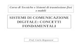 SISTEMI DI COMUNICAZIONE DIGITALE: CONCETTI FONDAMENTALI Corso di Tecniche e Sistemi di trasmissione fissi e mobili Prof. Carlo Regazzoni.