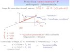 U.Gasparini, Fisica I1 legge del moto descritta dal vettore: OP(t) r(t) ( x(t), y(t), z(t) ) P x y z r(t) y(t) x(t) z(t) traiettoria O P0P0 s(t) : coordinata.